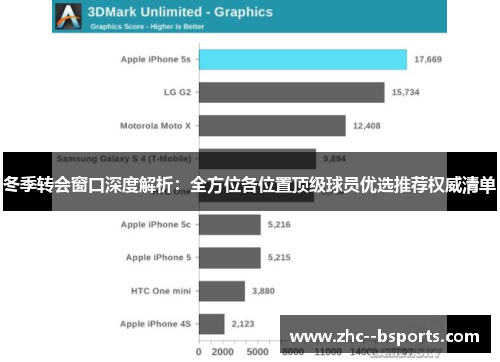 冬季转会窗口深度解析：全方位各位置顶级球员优选推荐权威清单