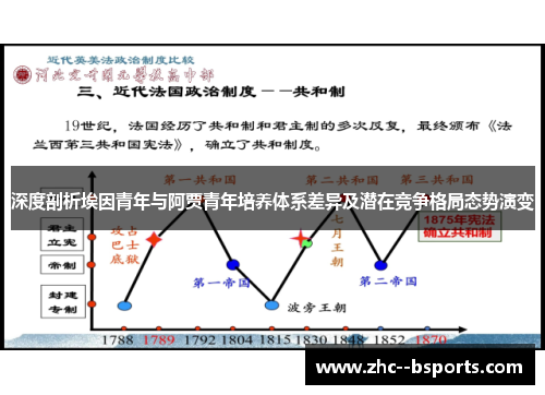 深度剖析埃因青年与阿贾青年培养体系差异及潜在竞争格局态势演变