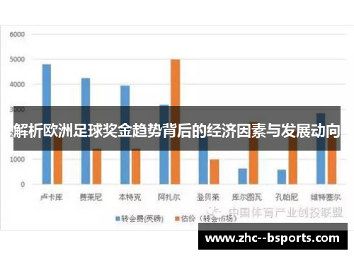 解析欧洲足球奖金趋势背后的经济因素与发展动向