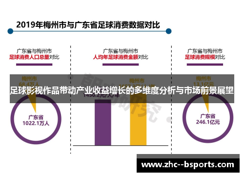 足球影视作品带动产业收益增长的多维度分析与市场前景展望