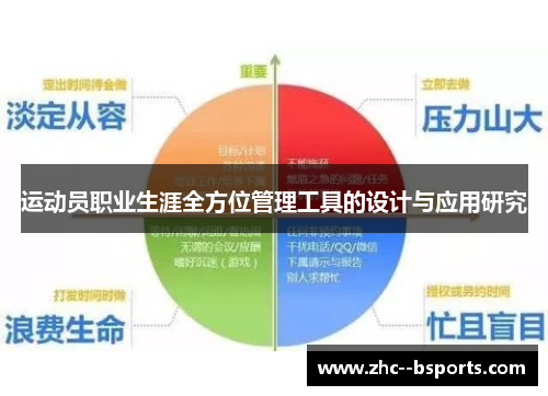运动员职业生涯全方位管理工具的设计与应用研究