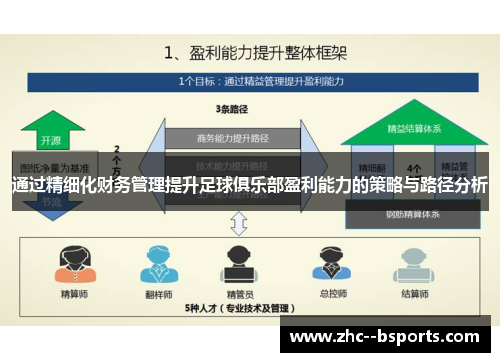 通过精细化财务管理提升足球俱乐部盈利能力的策略与路径分析
