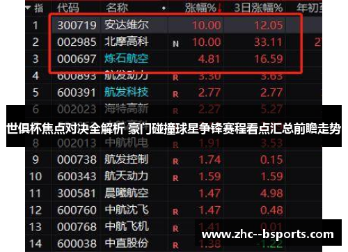 世俱杯焦点对决全解析 豪门碰撞球星争锋赛程看点汇总前瞻走势 世俱杯焦点对决全解析 豪门碰撞球星争锋赛程看点汇总前瞻走势