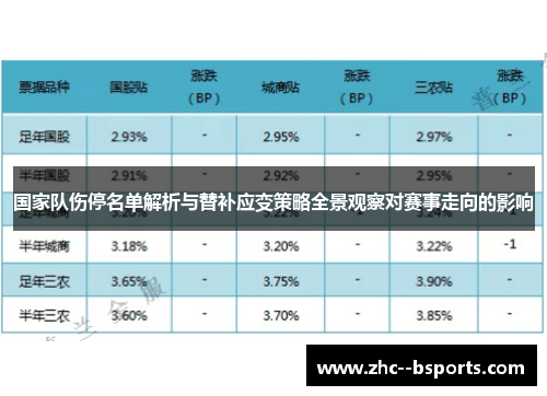 国家队伤停名单解析与替补应变策略全景观察对赛事走向的影响 国家队伤停名单解析与替补应变策略全景观察对赛事走向的影响