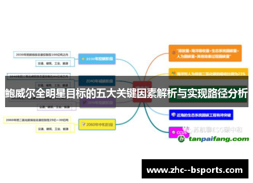 鲍威尔全明星目标的五大关键因素解析与实现路径分析