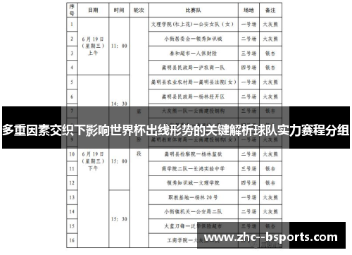 多重因素交织下影响世界杯出线形势的关键解析球队实力赛程分组