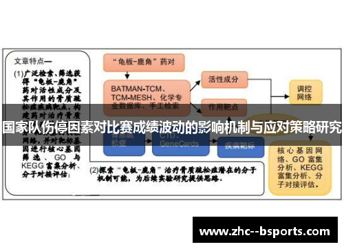 国家队伤停因素对比赛成绩波动的影响机制与应对策略研究 国家队伤停因素对比赛成绩波动的影响机制与应对策略研究
