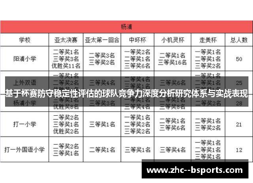 基于杯赛防守稳定性评估的球队竞争力深度分析研究体系与实战表现 基于杯赛防守稳定性评估的球队竞争力深度分析研究体系与实战表现