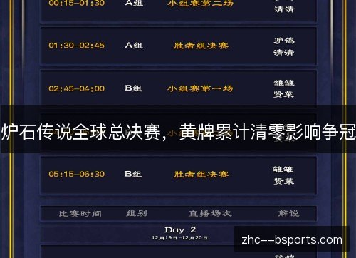 炉石传说全球总决赛，黄牌累计清零影响争冠