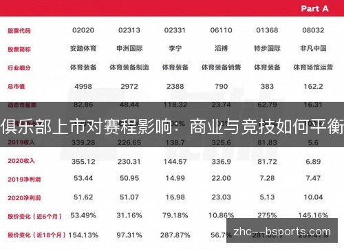 俱乐部上市对赛程影响：商业与竞技如何平衡